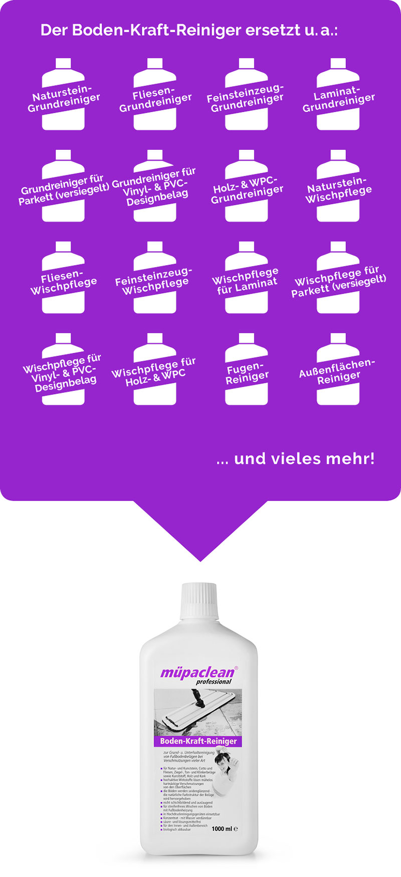 Boden-Kraft-Reiniger zur Grund- und Unterhaltsreinigung von Fußbodenbelägen bei Verschmutzungen vieler Art