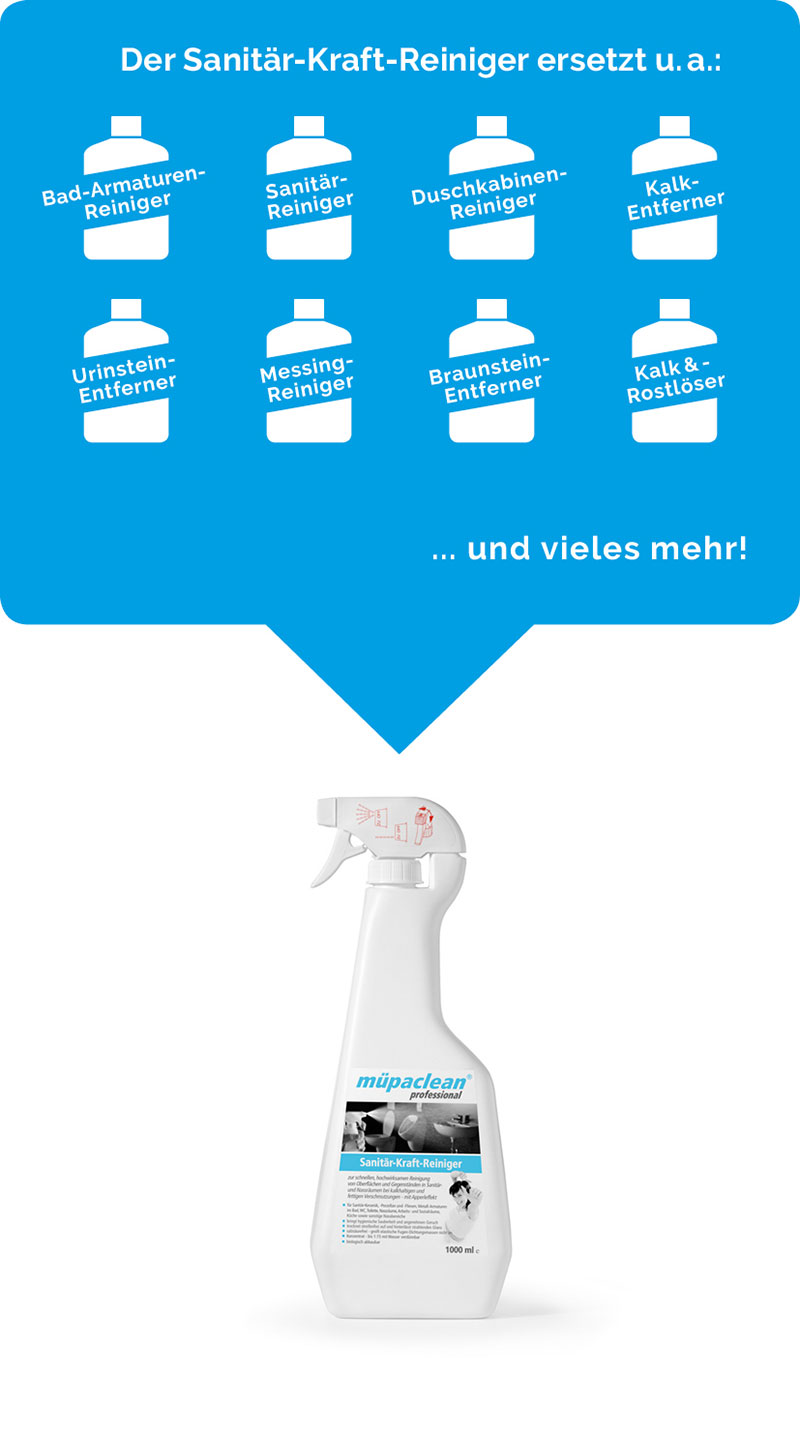Sanitär-Kraft-Reiniger zur schnellen, hochwirksamen Reinigung von Oberflächen und Gegenständen in Sanitär-und Nassräumen bei kalkhaltigen und fettigen Verschmutzungen – mit Abperleffekt
